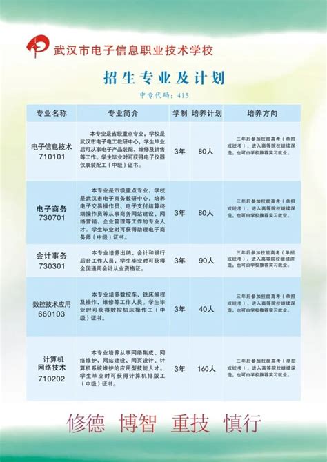 2021年武汉市电子信息职业技术学校招生简章_招生信息