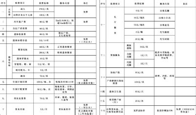 长丰县殡仪馆殡葬服务收费项目及标准一览表--长丰报