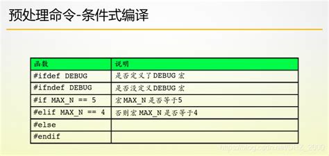 C语言程序从编写到运行历经的几个阶段_c语言程序的编写和运行步骤是什么-CSDN博客