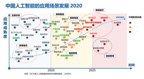 2024年中国AI算力行业发展现状分析 AI算力产业生态持续优化【组图】_行业研究报告 - 前瞻网