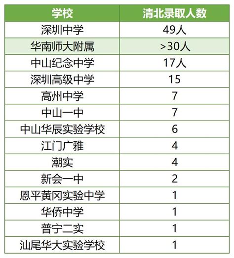 重庆市育才中学校将举办80周年校庆活动_乐学_教育频道_云南网