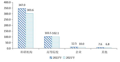 一图看懂“中国科研经费报告（2018）”|董图|领先的全球知识产权产业科技媒体IPRDAILY.CN.COM