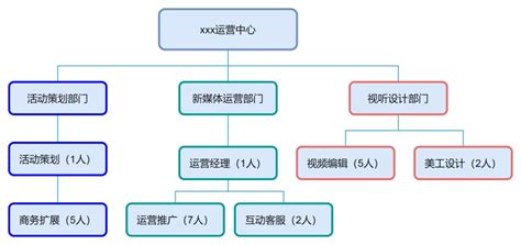 组织架构-南京睦泽信息科技有限公司