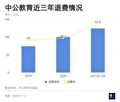 考公这么热，中公教育却凉了_手机新浪网