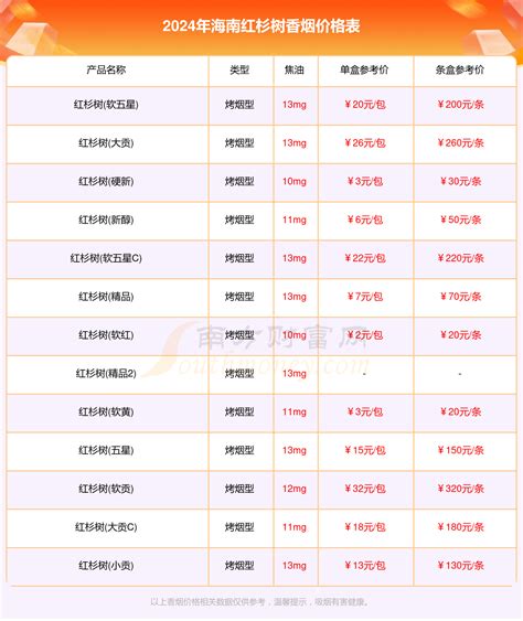 2023年海南南京香烟价格大全一览表（完整版） - 择烟网