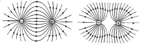 如图为一头大一头小的导体周围等势面和电场线(带有箭头的线为电场线)示意图，已知两个相邻等势面间的电势差相等，则(B) A．a点和d点的电场强度一定相同 B．a点的电势一定低于b点的电势 C．将 ...