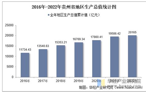 数字经济已成贵州发展新引擎 第05版:名家 20220903期 金融投资报