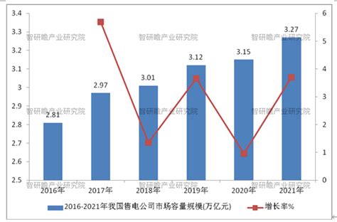 国网金昌供电公司落实电价调整政策 上半年共减少用户电费支出8600多万元_澎湃号·媒体_澎湃新闻-The Paper