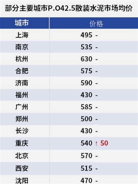 2022年2月21日混凝土价格今日报价-全球共德