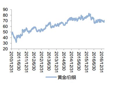 2017年中国白银价格走势及消费结构分析【图】_智研咨询