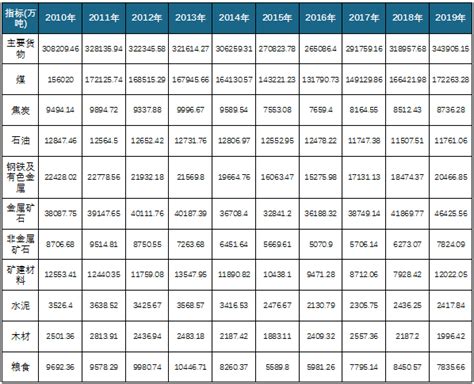 2017年1-11月中国铁路货运量统计（图表分析）-中国产业信息研究网