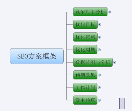 太原SEO咨询服务_2022年SEO免费诊断_李飞SEO