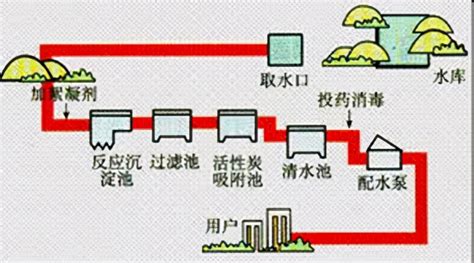 水厂自动化控制系统-华东工控