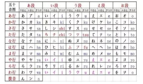 日文平假名和片假名该如何使用-日语中平假名和片假名是怎么运用的 _汇潮装饰网