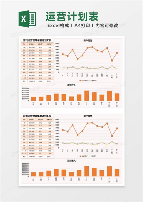 橙色简约游戏运营管理年度计划汇报模版Excel模板下载_熊猫办公