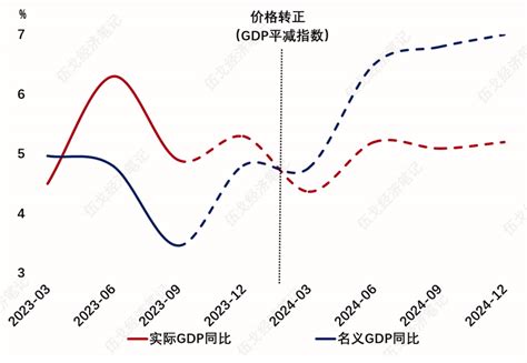 中国GDP增长动态图