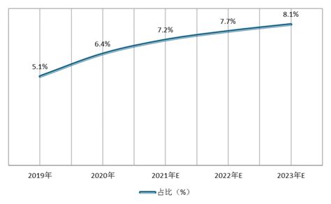 智能眼镜_2021-2027年中国智能眼镜行业深度研究与市场年度调研报告_中国产业研究报告网