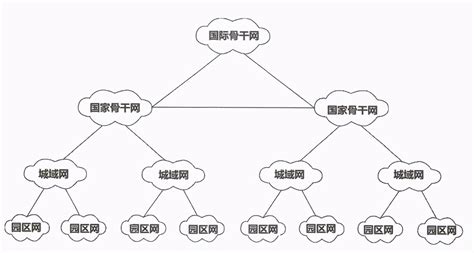 中国移动将在2019中国互联网大会展示“5G+新型智慧城市”