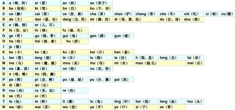 小学汉语拼音最简单的拼读、记忆法和所有拼音知识汇总