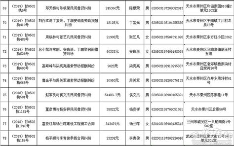 速看！2020年陕西公务员“省考”拟录用人员公示|陕西公务员|陕西|陕西省_新浪新闻