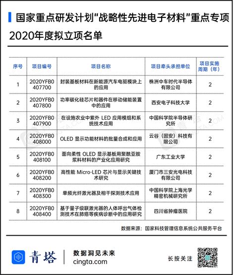 山东省2023年省重点项目名单-重点项目-专题项目-中国拟在建项目网
