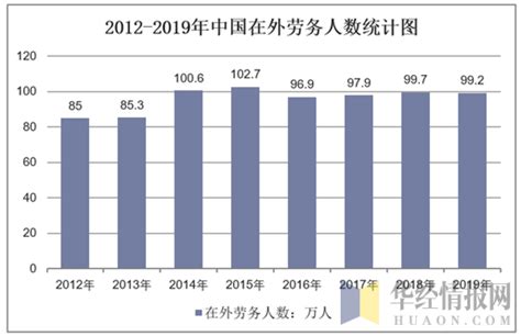 中国十大正规劳务公司排行榜，广东十大劳务公司排名