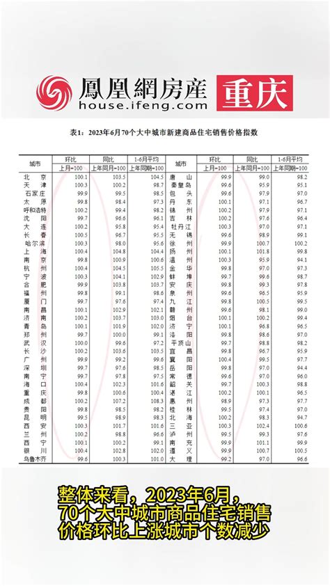 武汉6月房价地图|各区二手房价表出炉，你家小区涨跌多少钱？