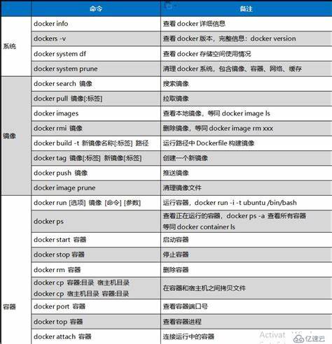 Linux常用命令速查手册：20个基础命令详解
