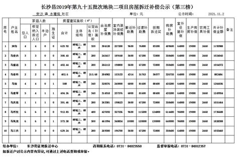 长沙县2020年第三批次项目房屋拆迁补偿公示（第三榜）