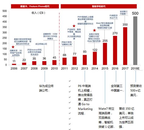 IDC：华为登顶2020年第四季度中国智能手机市场