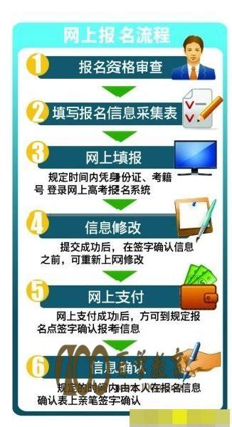 2023江苏二级建造师准考证打印入口jiangsu.nomax.vip/tip-第一雅虎阅读网