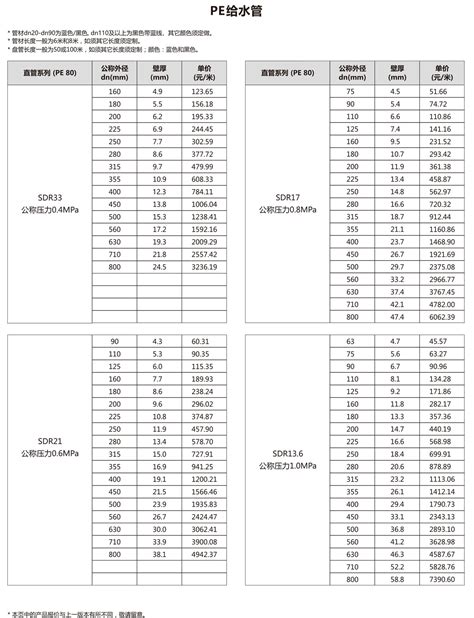 联塑HDPE排水管报价书[价格表]-排水排污管系列-无锡晨创商贸有限公司