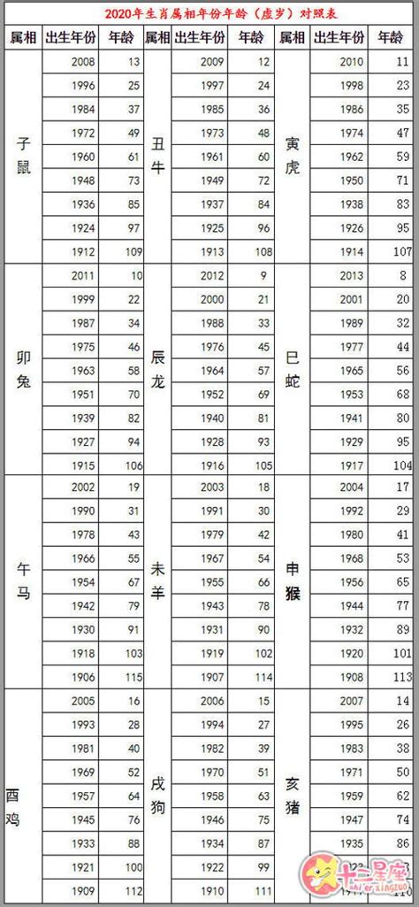 2023年龄生肖表，2023属相年龄对照表图片-吉日-土灵吉日
