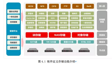 视频云存储与CVR存储技术对比分析-技术动态-中国安防行业网