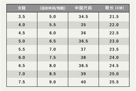 如何选鞋码？ - 知乎