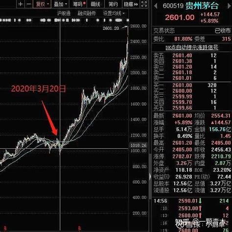 预测：茅台股价能成为第一只千元股吗？__财经头条