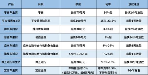 车抵押贷款哪个平台比较好？无前期费用，最快当天下款 - 希财网