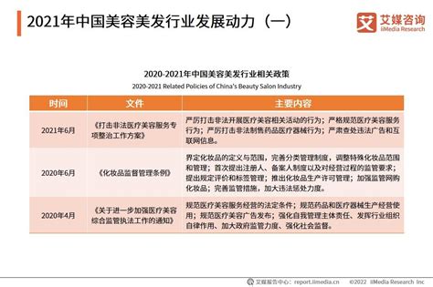 2019-2021年中国美容美发行业发展概述 - 知乎