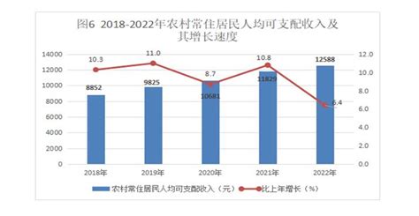 (毕节市)2021年金沙县国民经济和社会发展统计公报-红黑统计公报库