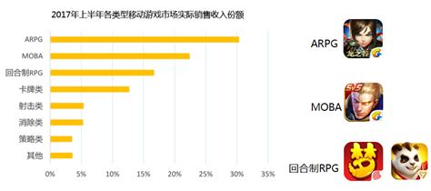 2021年全球移动游戏行业市场规模及区域竞争格局分析 中国在国产移动游戏表现突出_行业研究报告 - 前瞻网