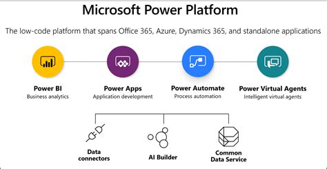 Microsoft Power Platform • BI • Apps • Automate • corner4