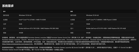 GTA三部曲终极版v1.14296 免安装中文版-ODDBA社区