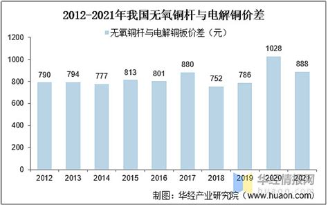 2021年中国盘条(线材)供需现状：自用量连续增长[图]_智研咨询