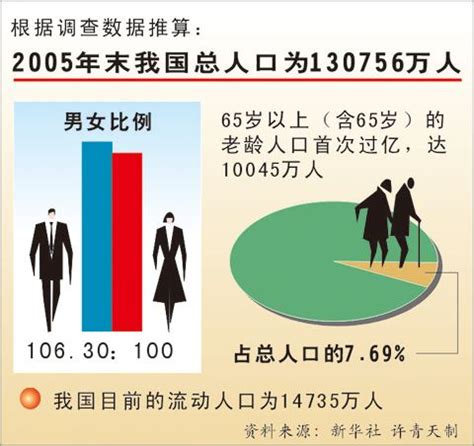 到2050年，中国人口会减少多少？ - 知乎