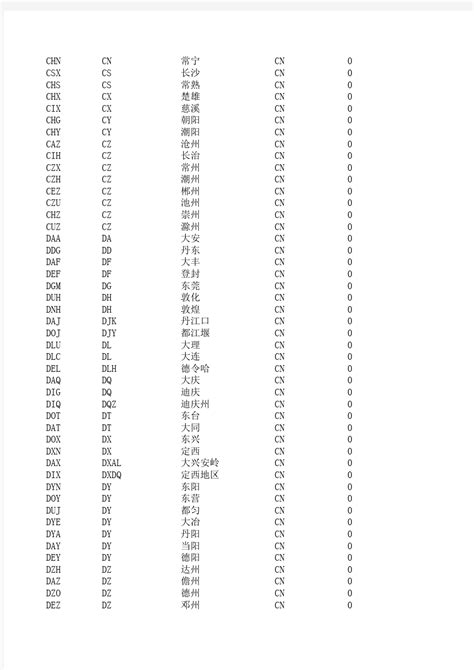 中国城市三字代码及所属省份 - 360文档中心