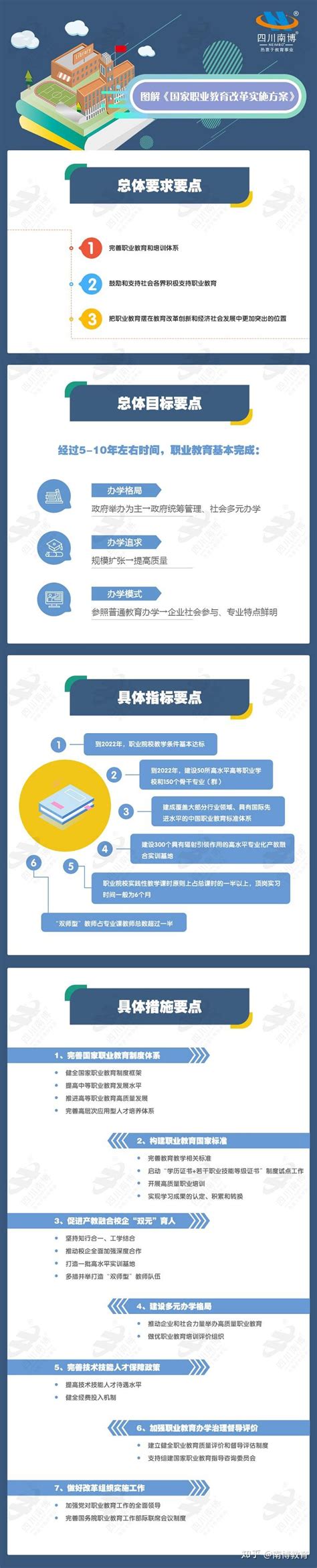 重磅｜一张图看懂“普职融合”“职普融通” 职普融通，又叫普职融通、普职融合，即职业教育与普通教育的融通发展，是一种全新的教育改制模式，是通过 ...