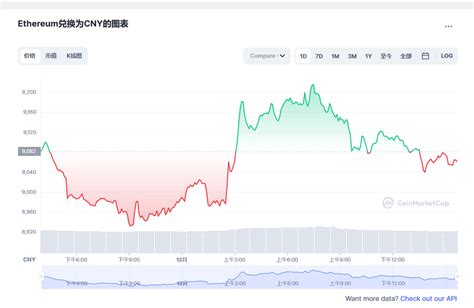 以太坊价格今日行情_eth价格最新消息_Ethereum行情_20221202 - 世界挖矿网