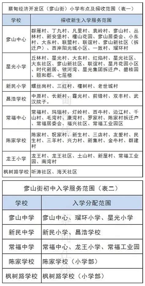 武汉城区中小学对口划片表大全_旅泊网