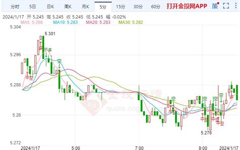 1月17日工行纸白银价格多少钱？今日白银价格多少钱一克-纸白银-金投网