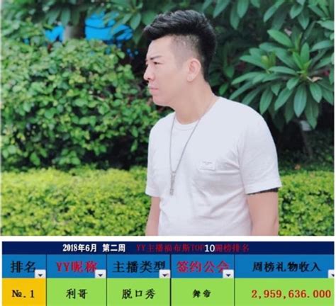 中国蓝公会再添电母，两女主播位列上周YY主播收入周榜前两位